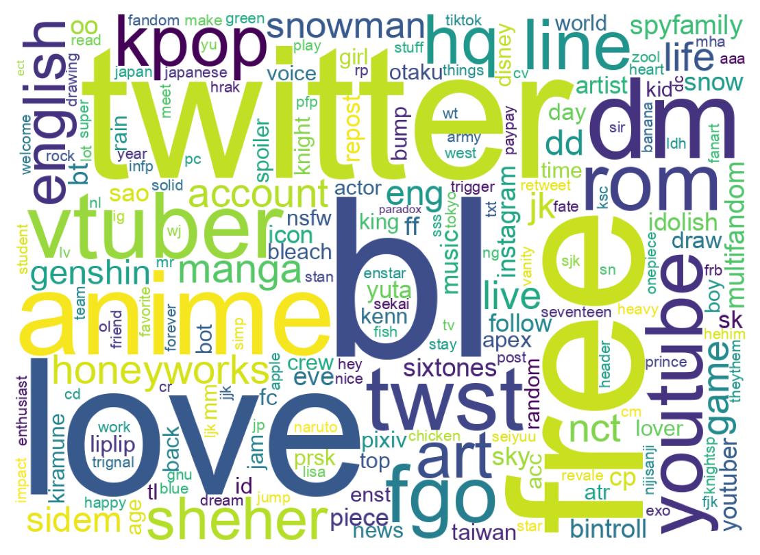 自己紹介のワードクラウド