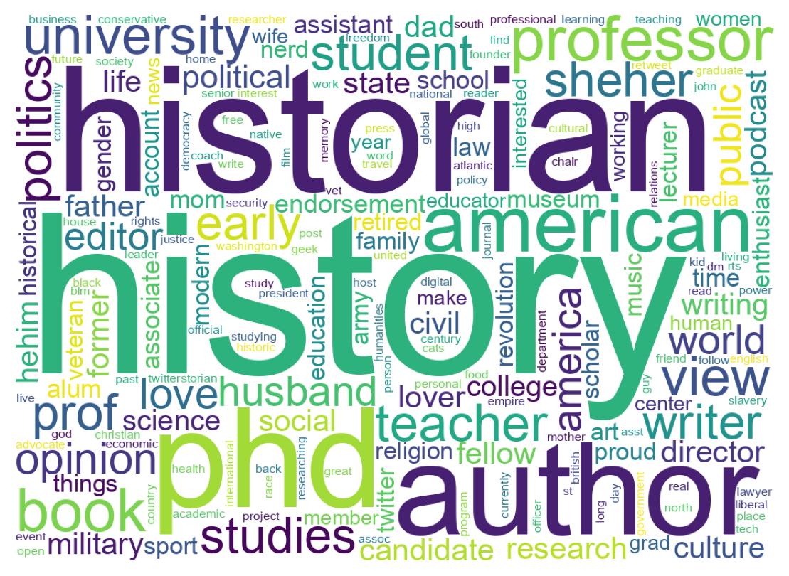 Wordcloud of bios