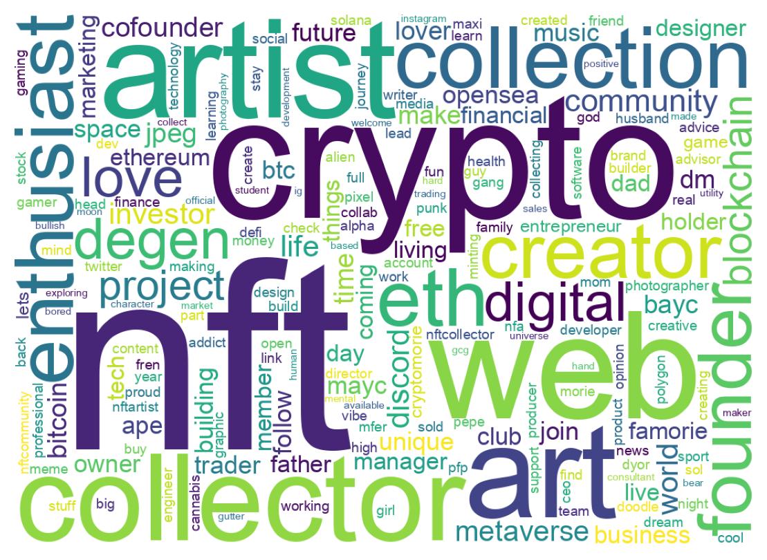 Wordcloud of bios