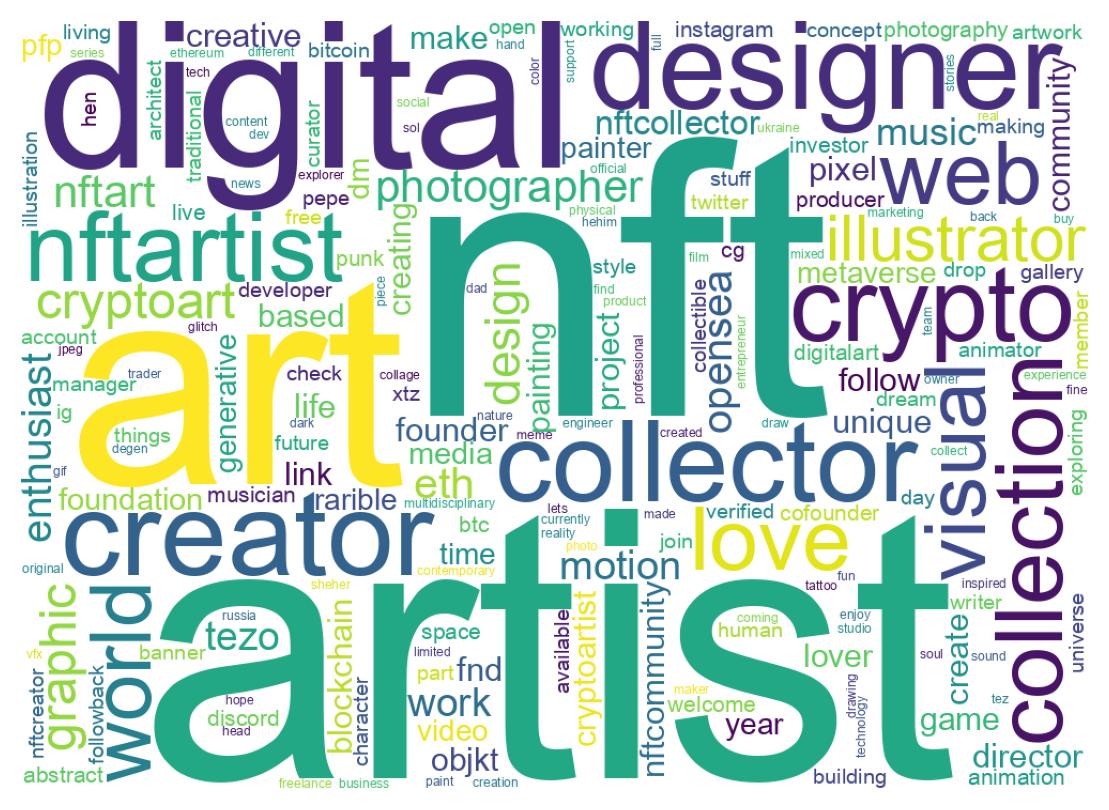 Wordcloud of bios