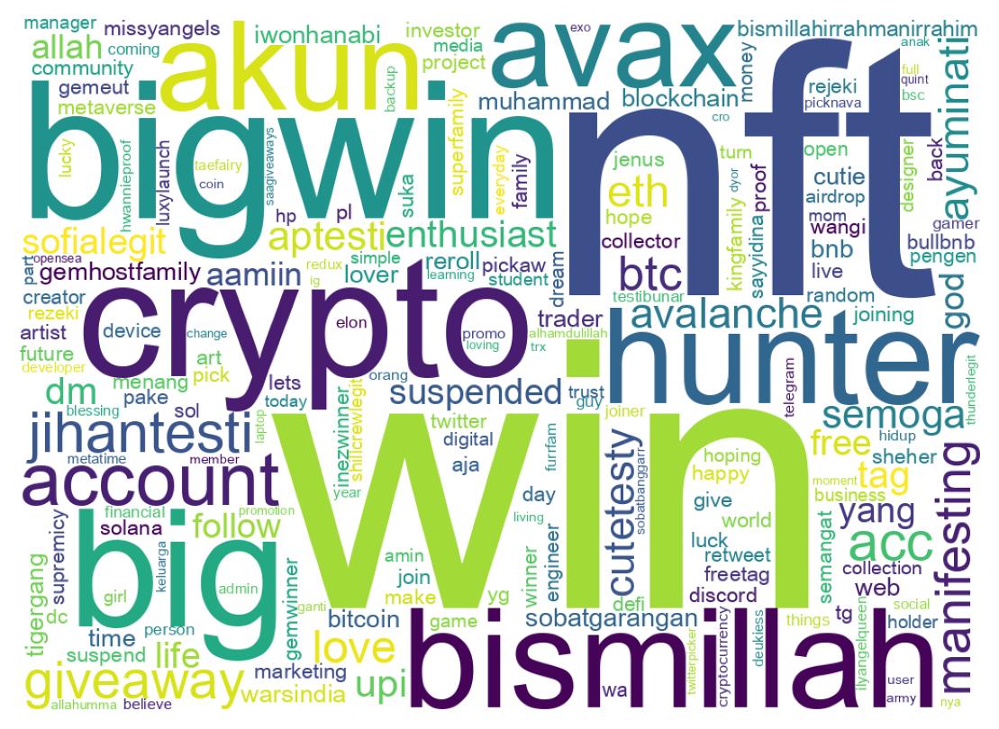 Wordcloud of bios
