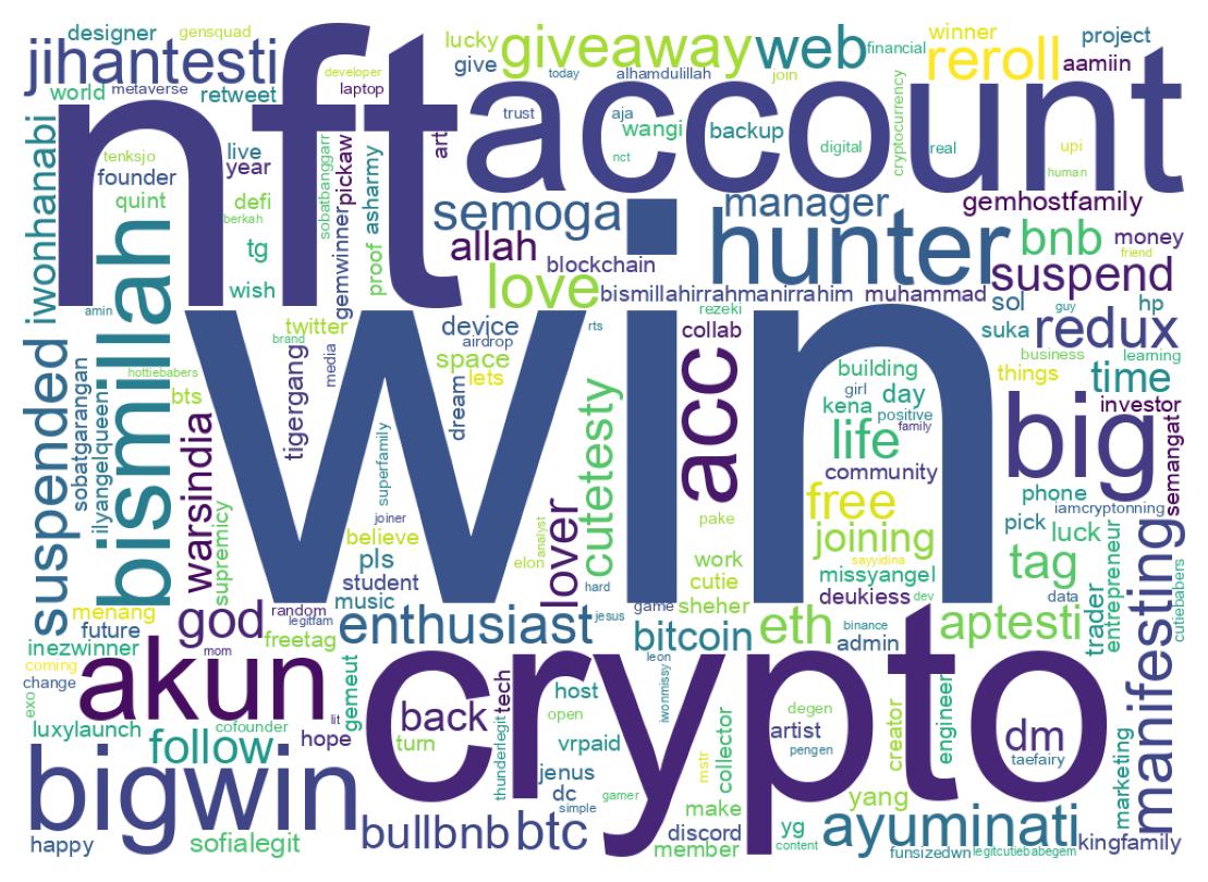 Wordcloud of bios