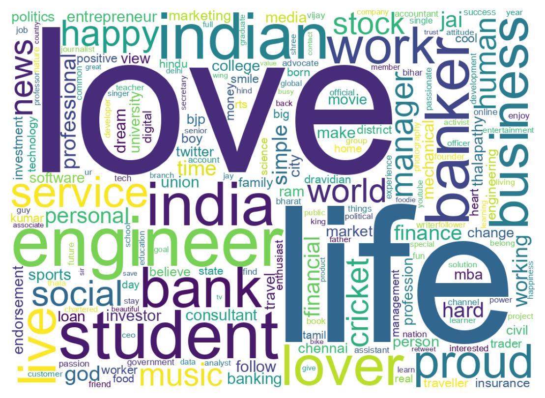 Wordcloud of bios