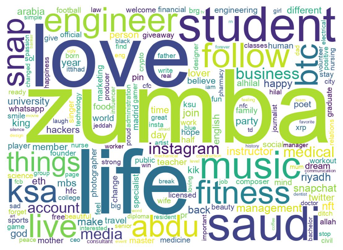 自己紹介のワードクラウド