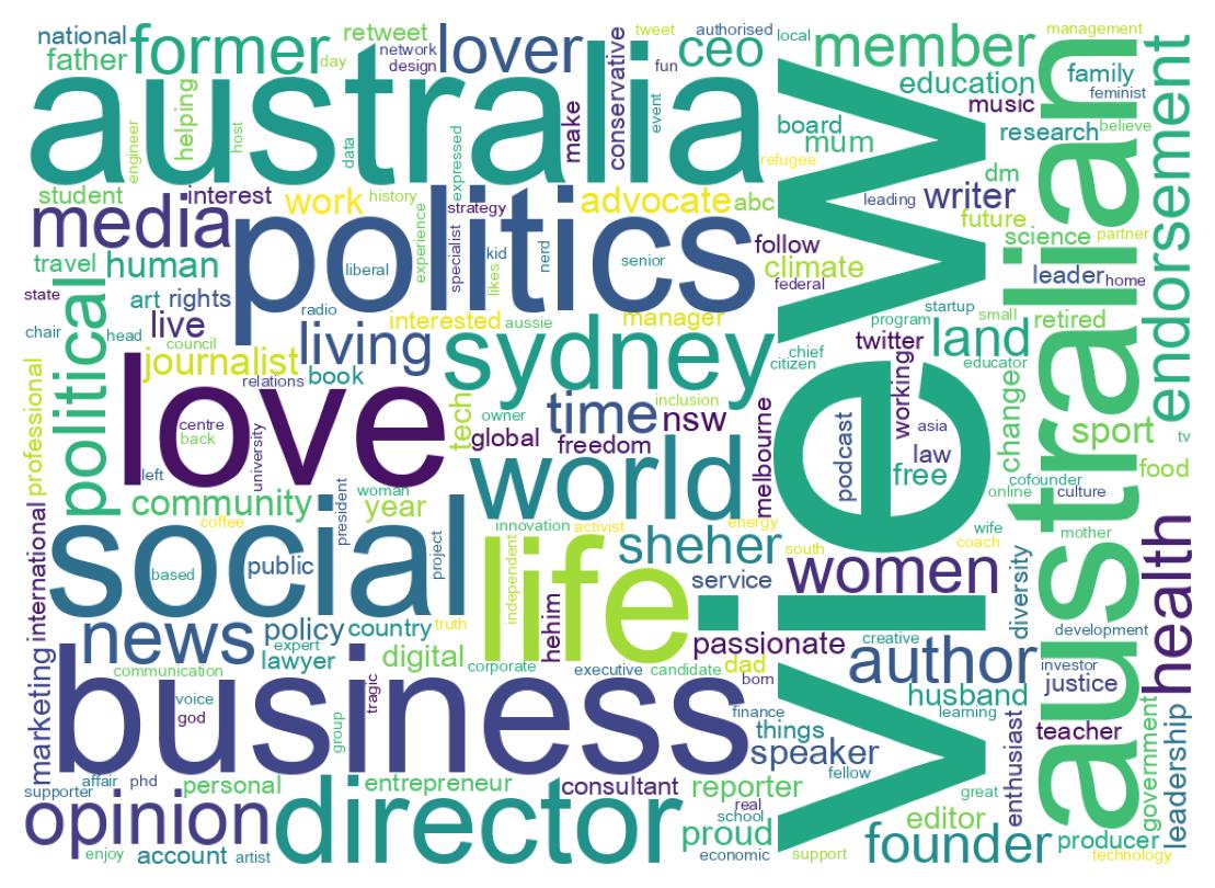Wordcloud of bios