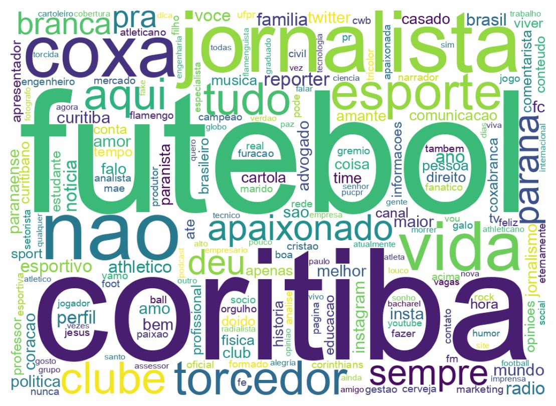 Wordcloud of bios