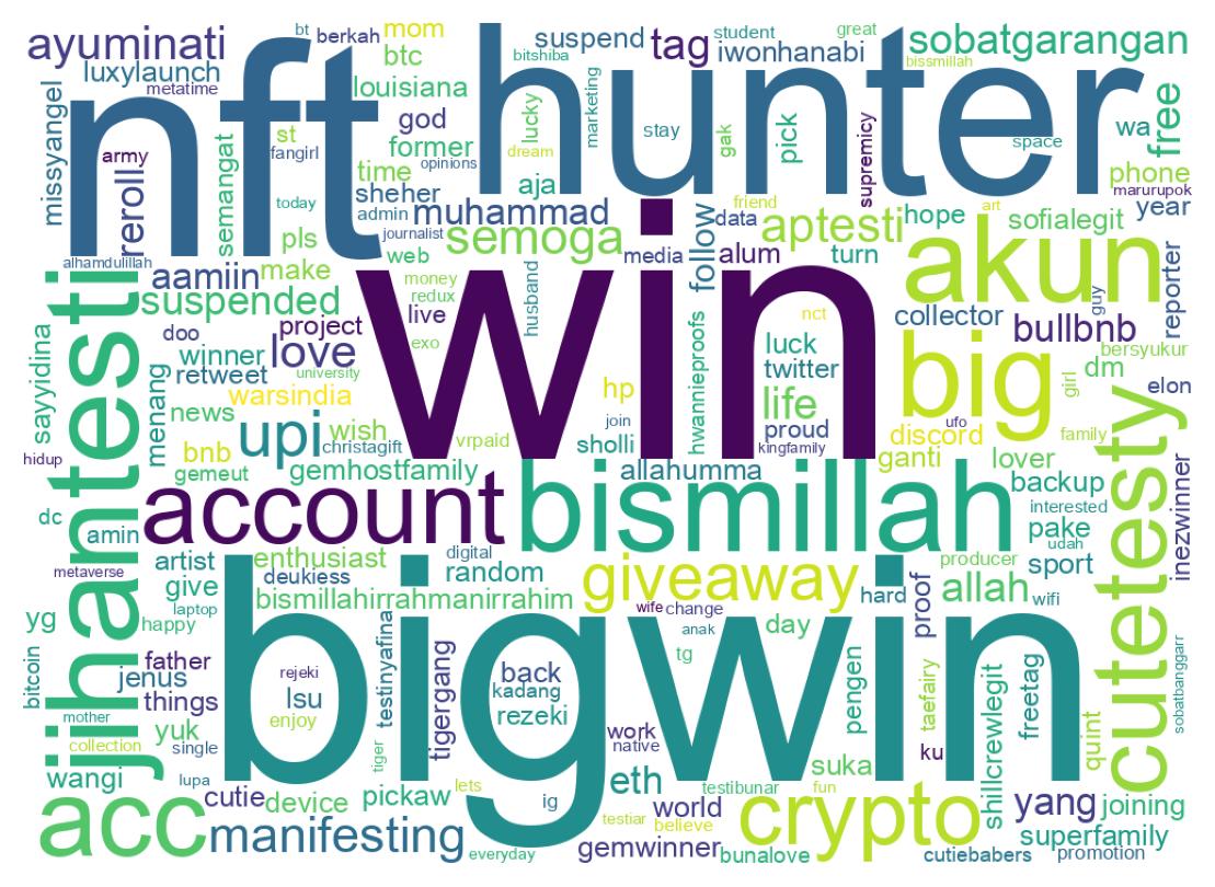 Wordcloud of bios
