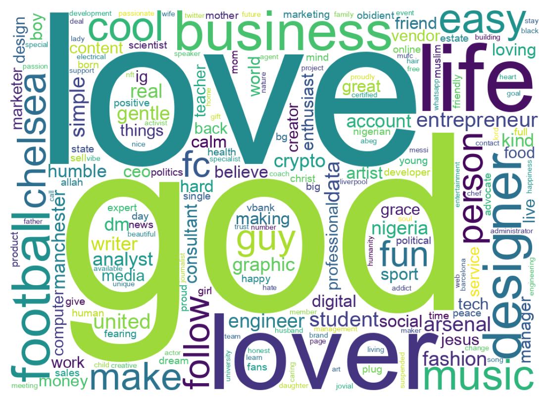 Wordcloud of bios