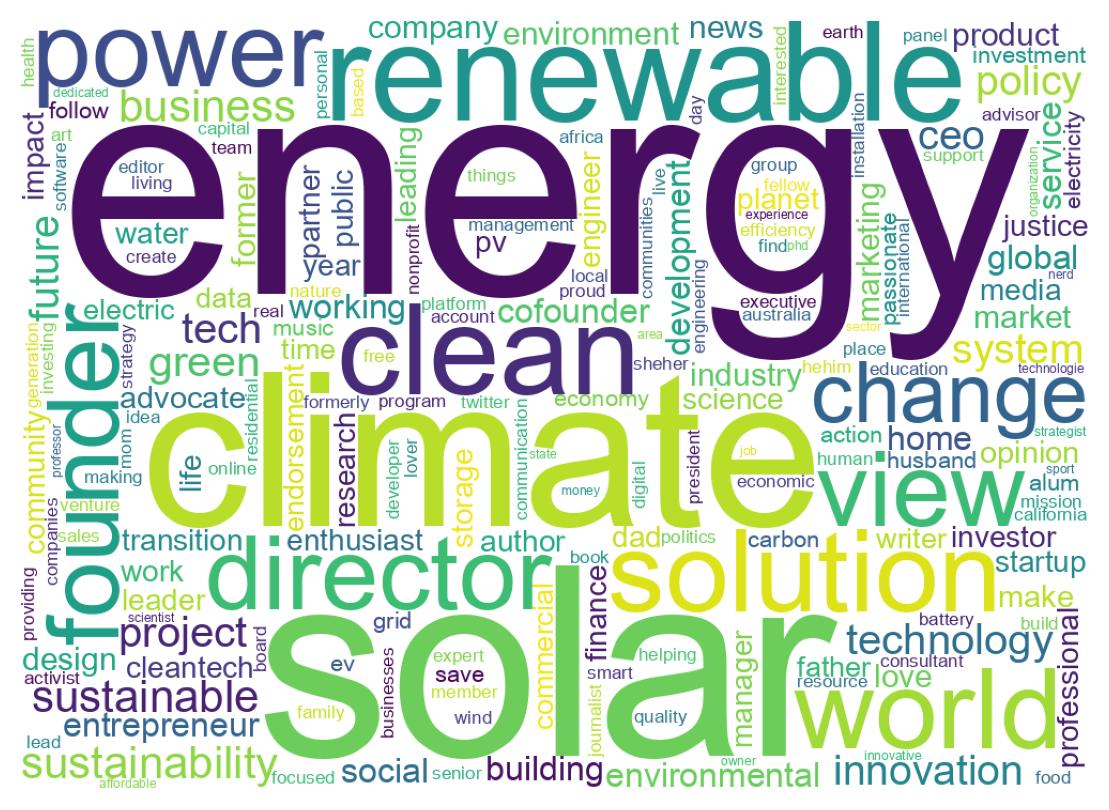 自己紹介のワードクラウド