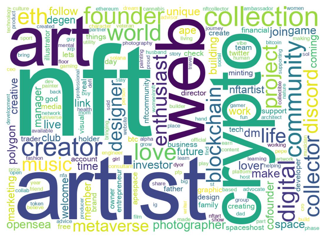 Wordcloud of bios