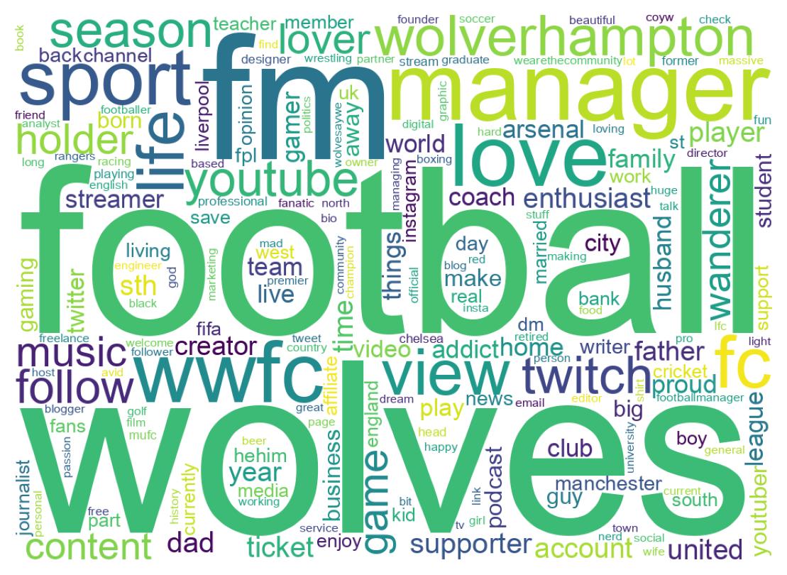 自己紹介のワードクラウド