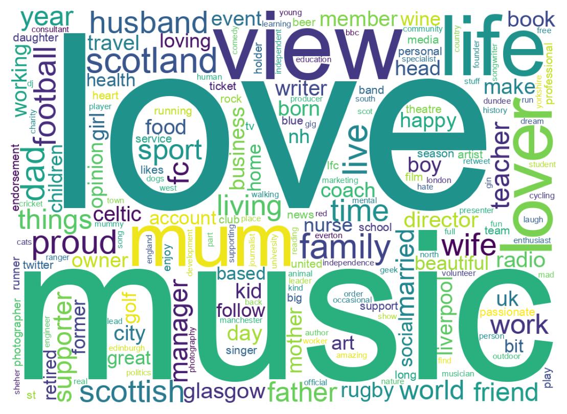 自己紹介のワードクラウド