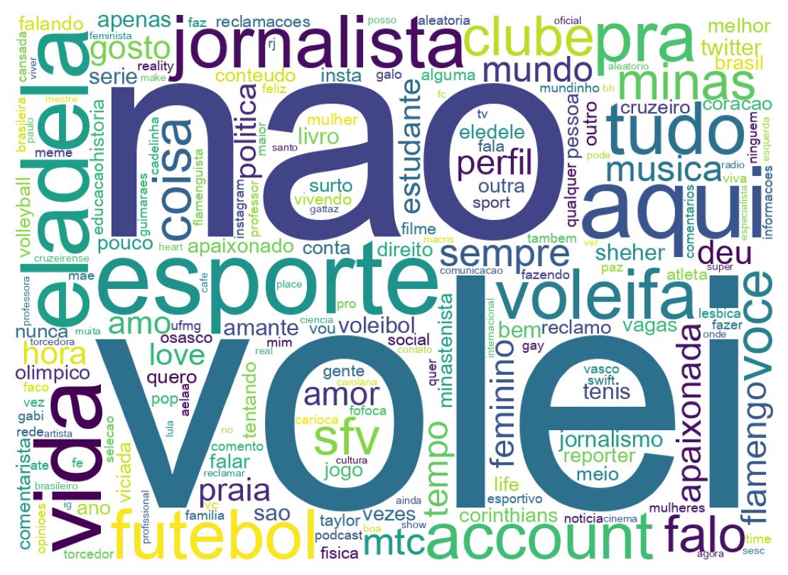 Wordcloud of bios