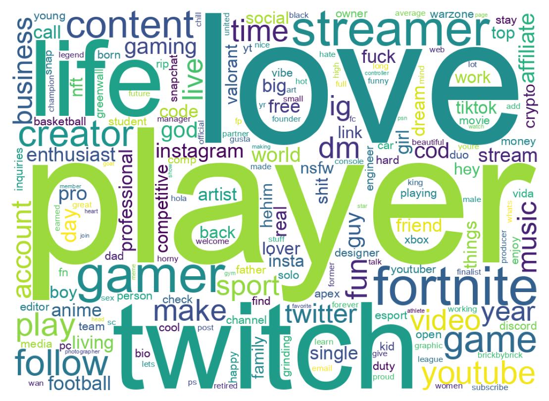 自己紹介のワードクラウド