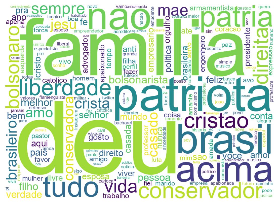 自己紹介のワードクラウド