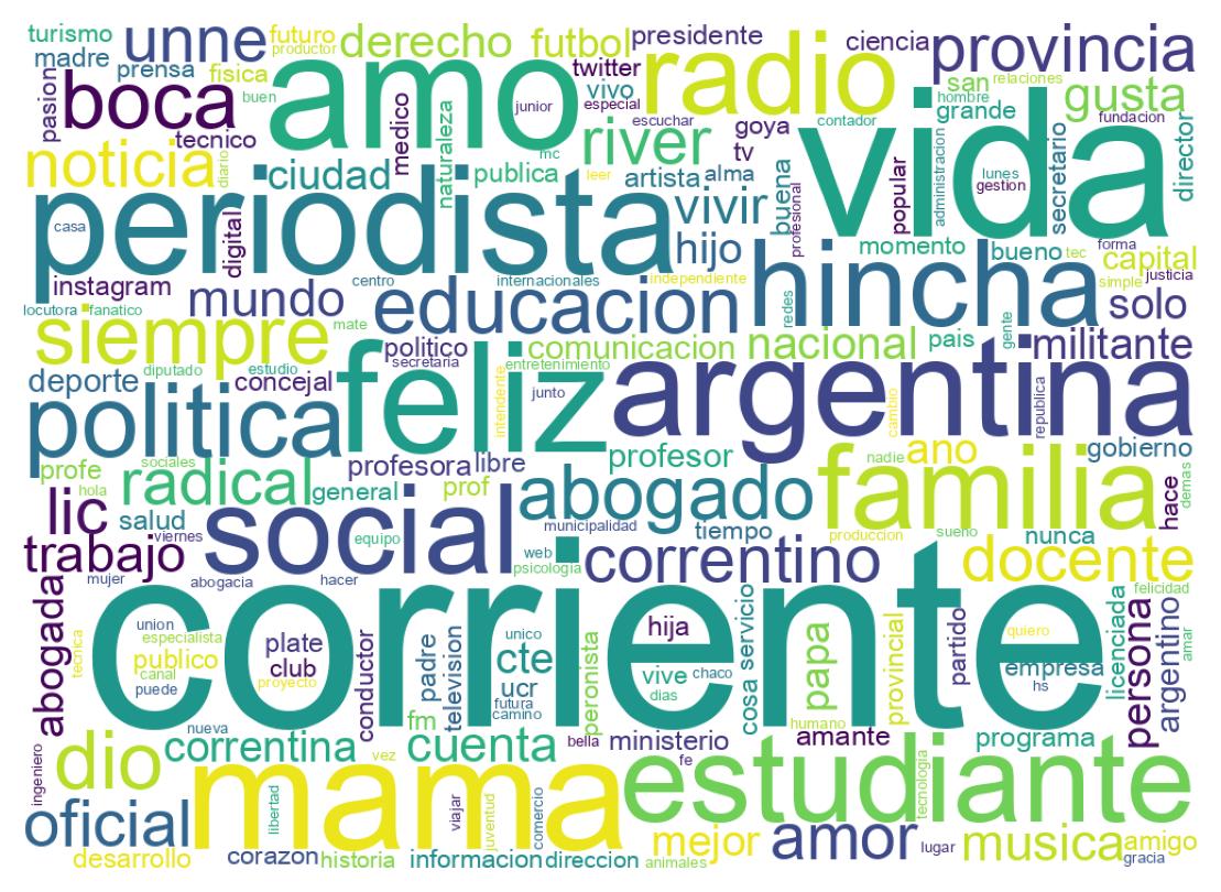 Wordcloud of bios