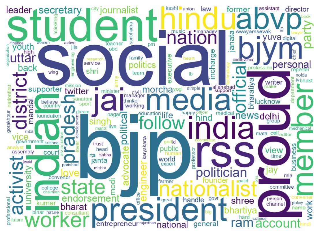 Wordcloud of bios