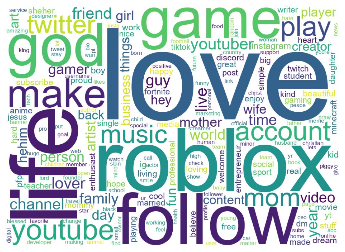 自己紹介のワードクラウド