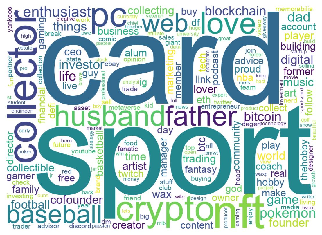 自己紹介のワードクラウド