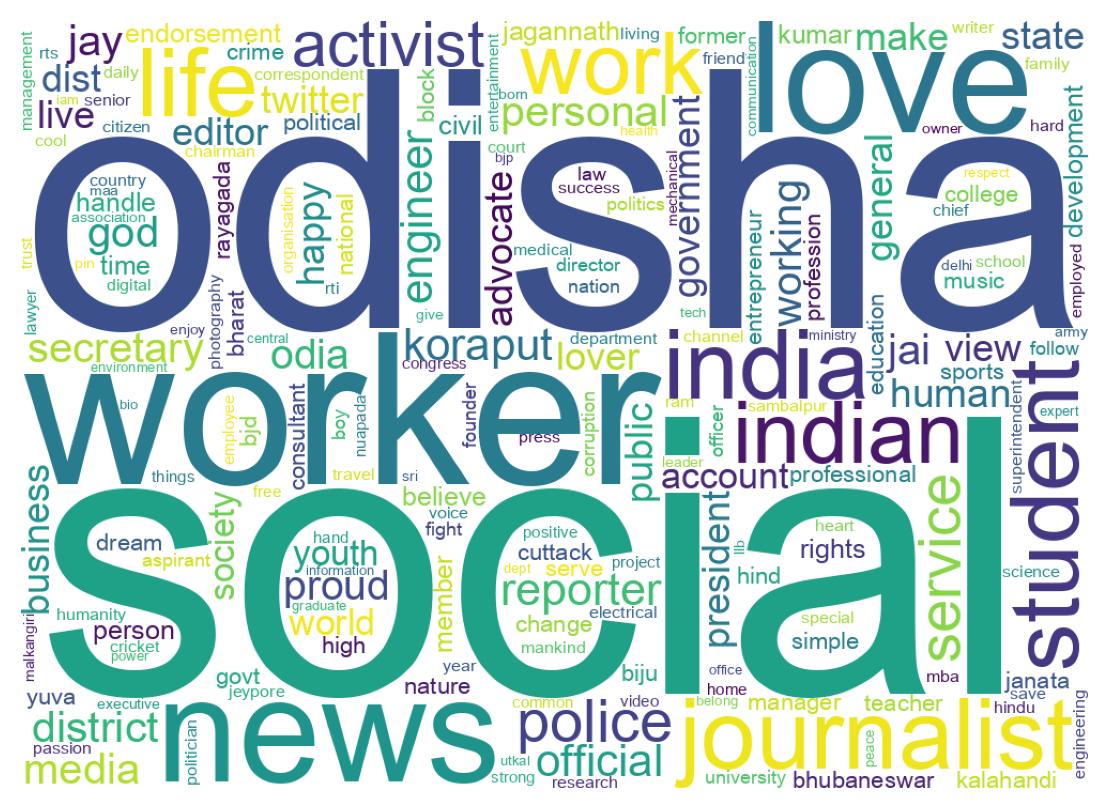 Wordcloud of bios
