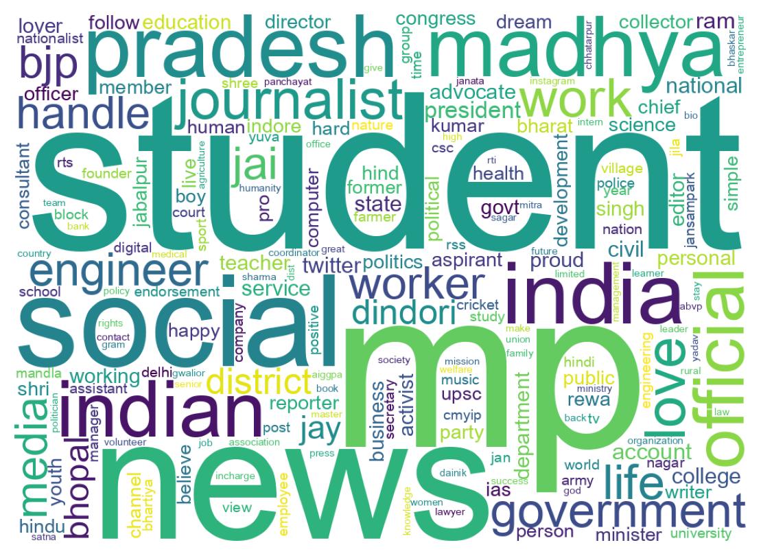 Wordcloud of bios