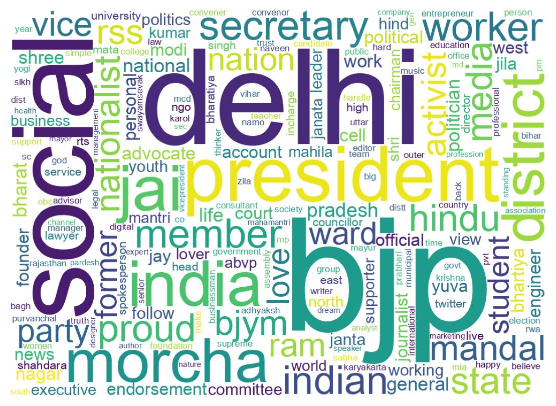 Wordcloud of bios