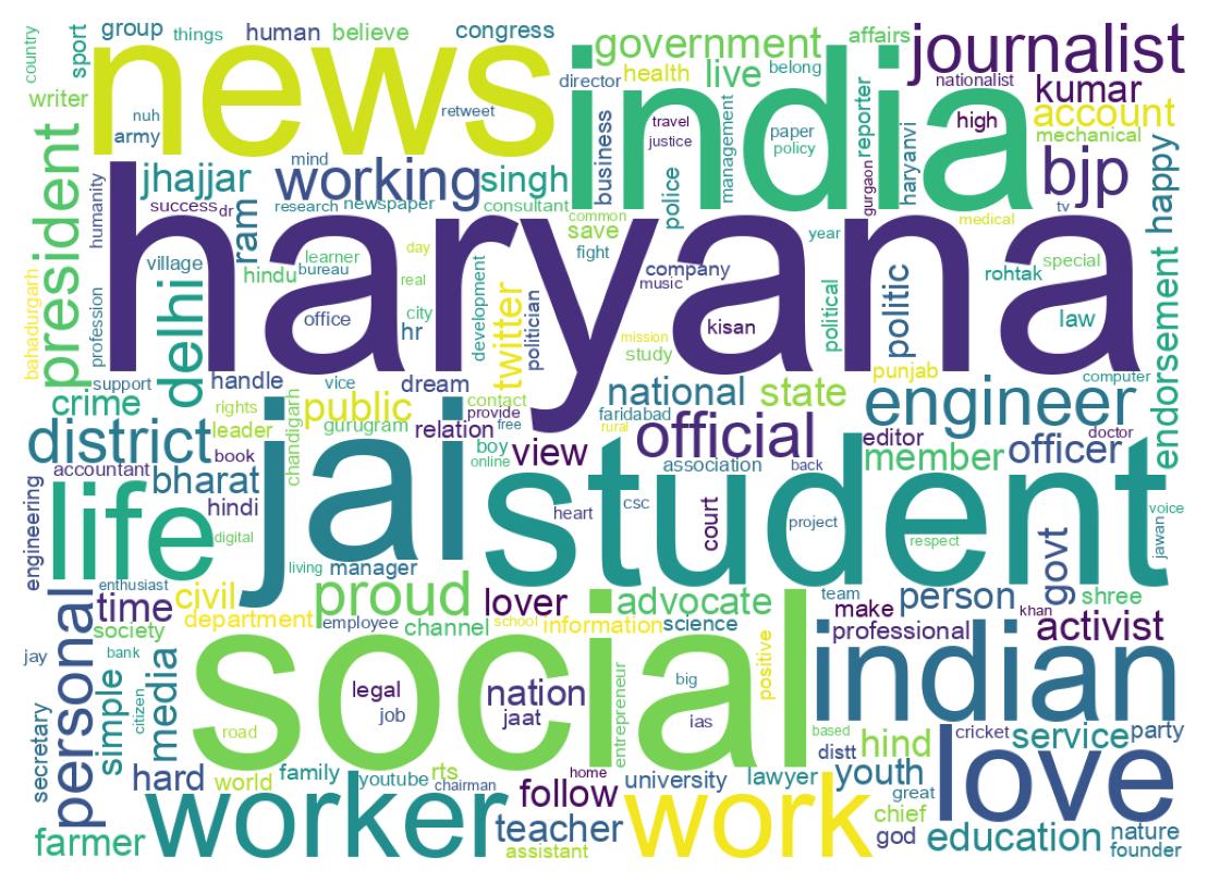 Wordcloud of bios