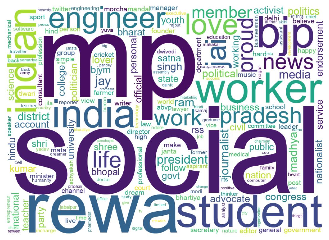 Wordcloud of bios