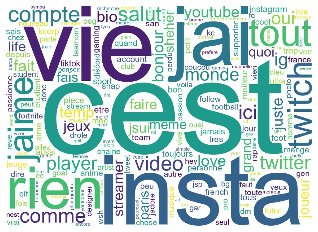 自己紹介のワードクラウド