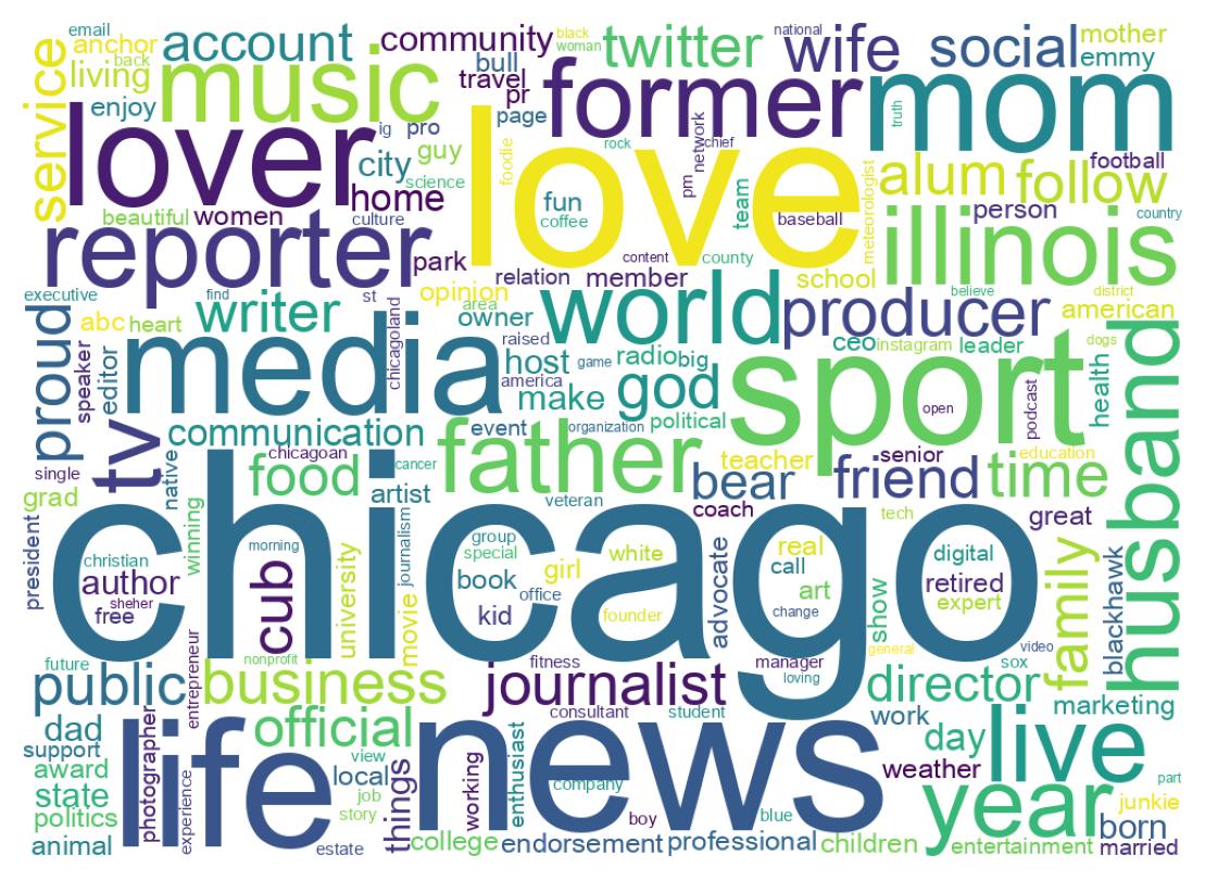 自己紹介のワードクラウド