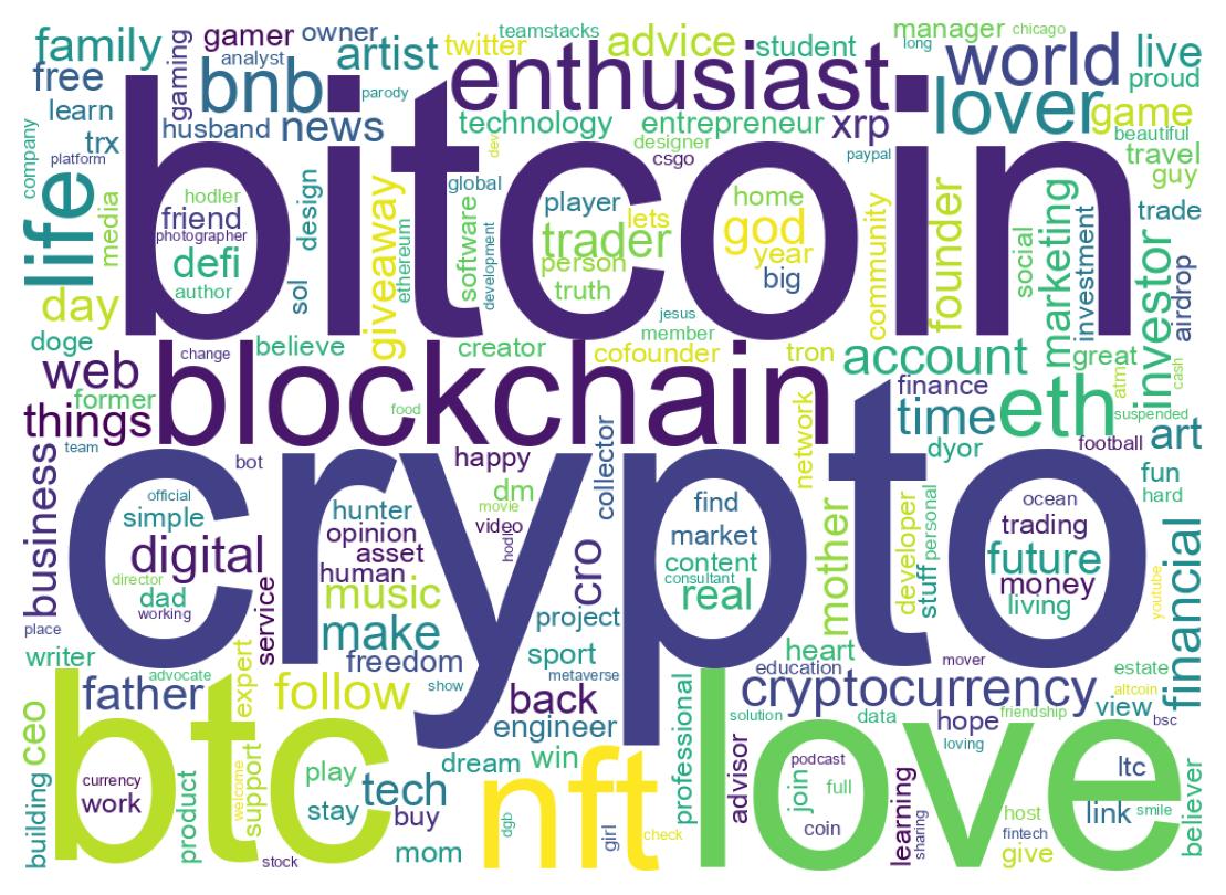 Wordcloud of bios