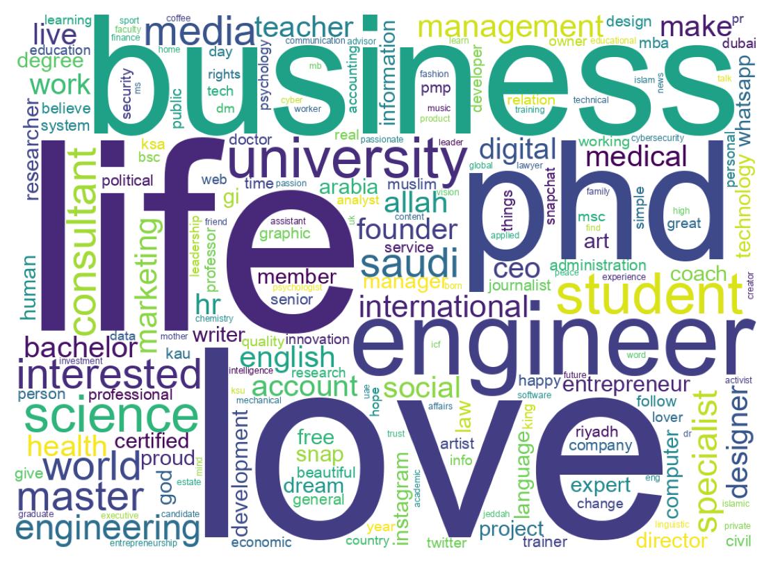 自己紹介のワードクラウド