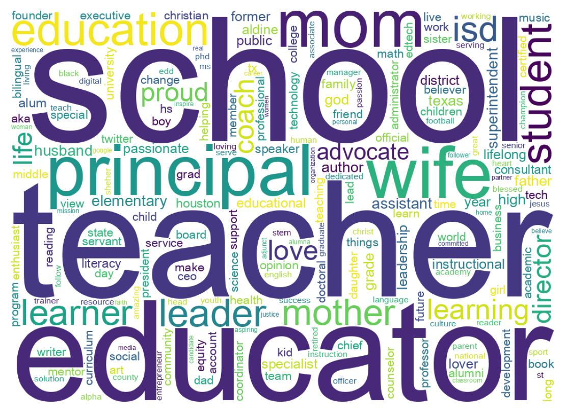 自己紹介のワードクラウド