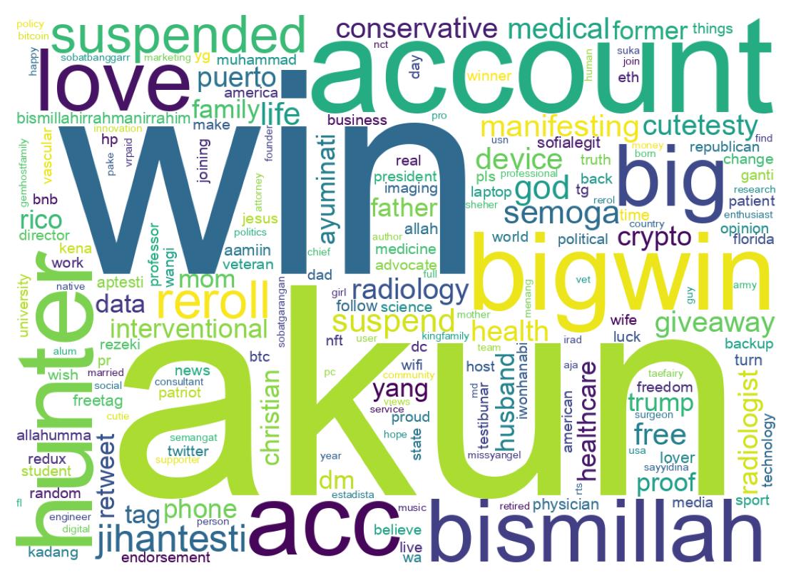 Wordcloud of bios