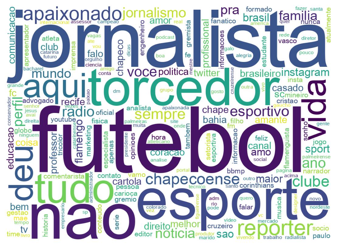 Wordcloud of bios