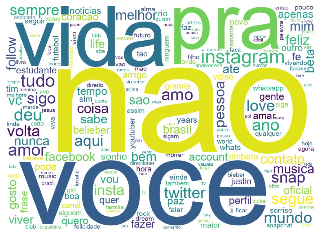 Wordcloud of bios