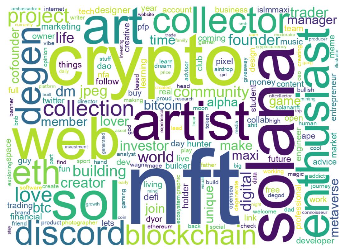 Wordcloud of bios