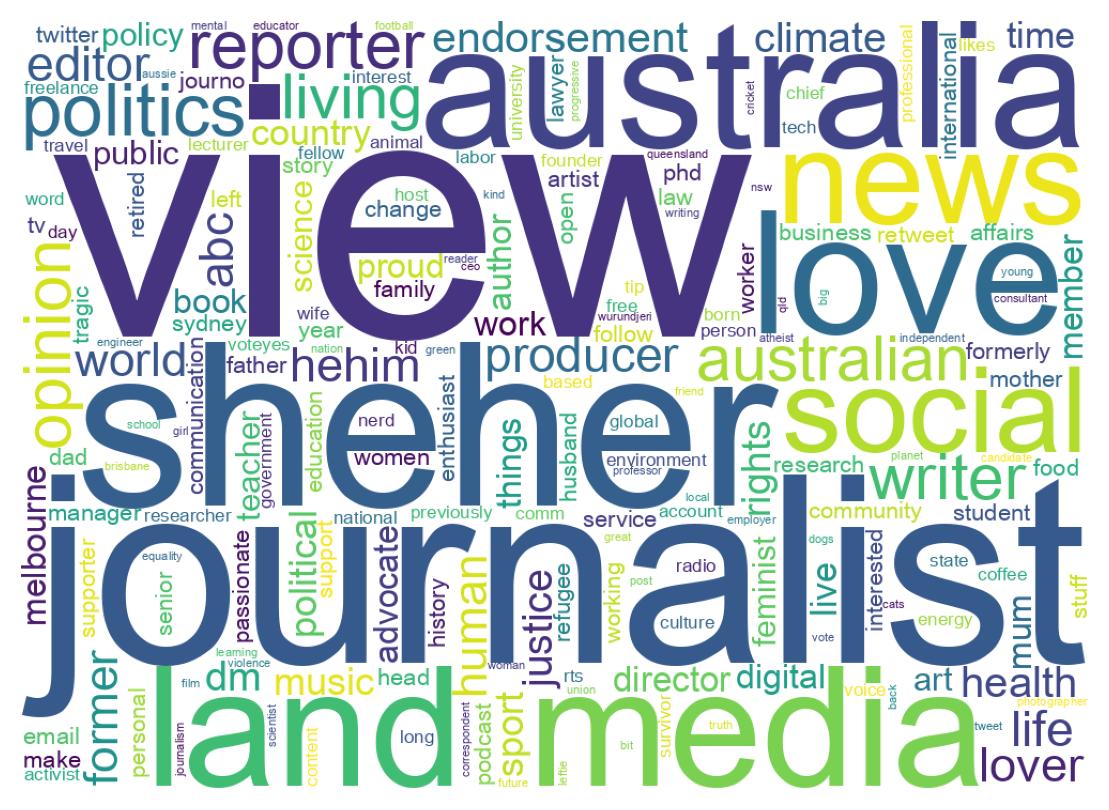 Wordcloud of bios