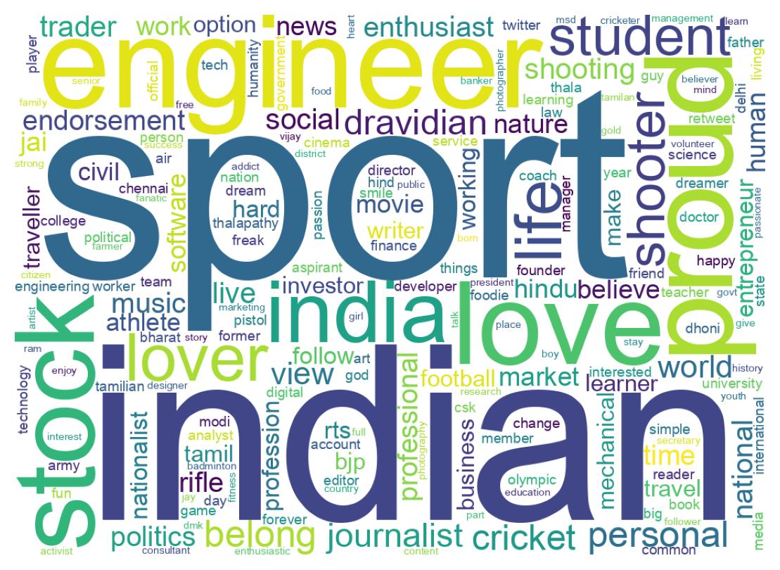 Wordcloud of bios