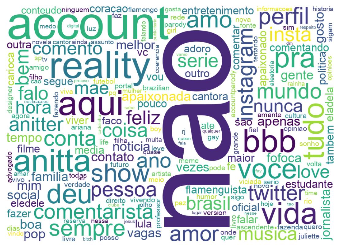 Wordcloud of bios