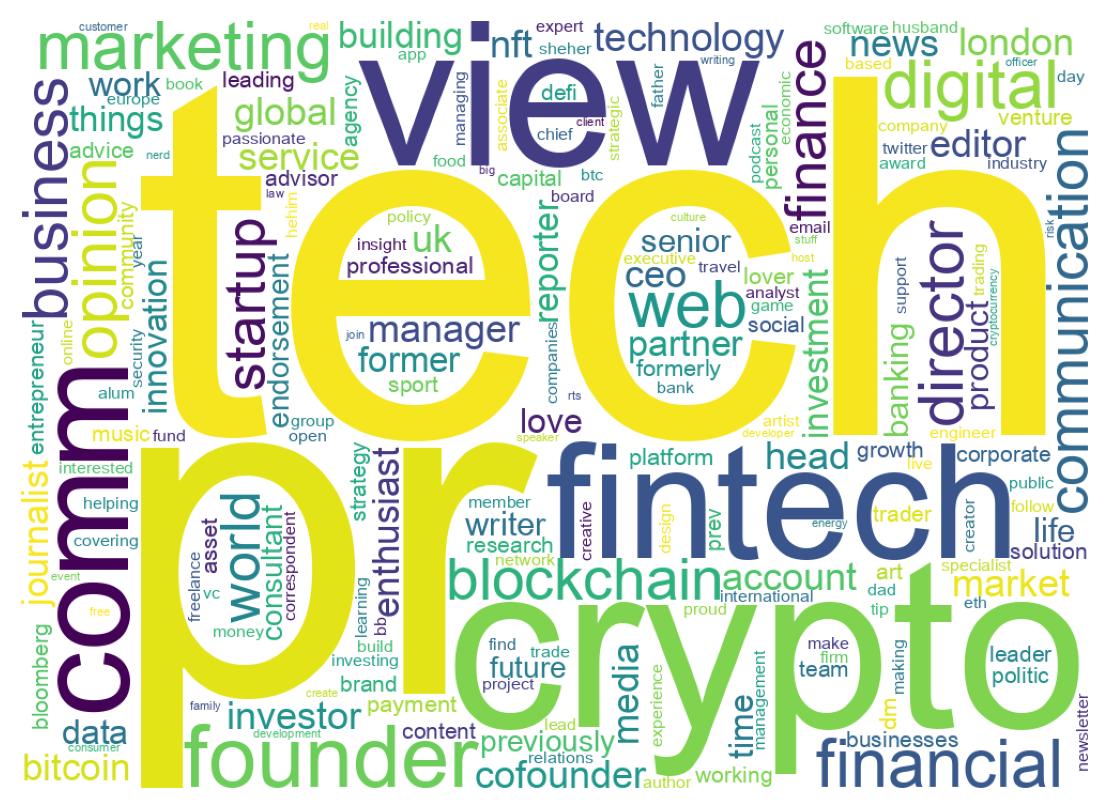 Wordcloud of bios