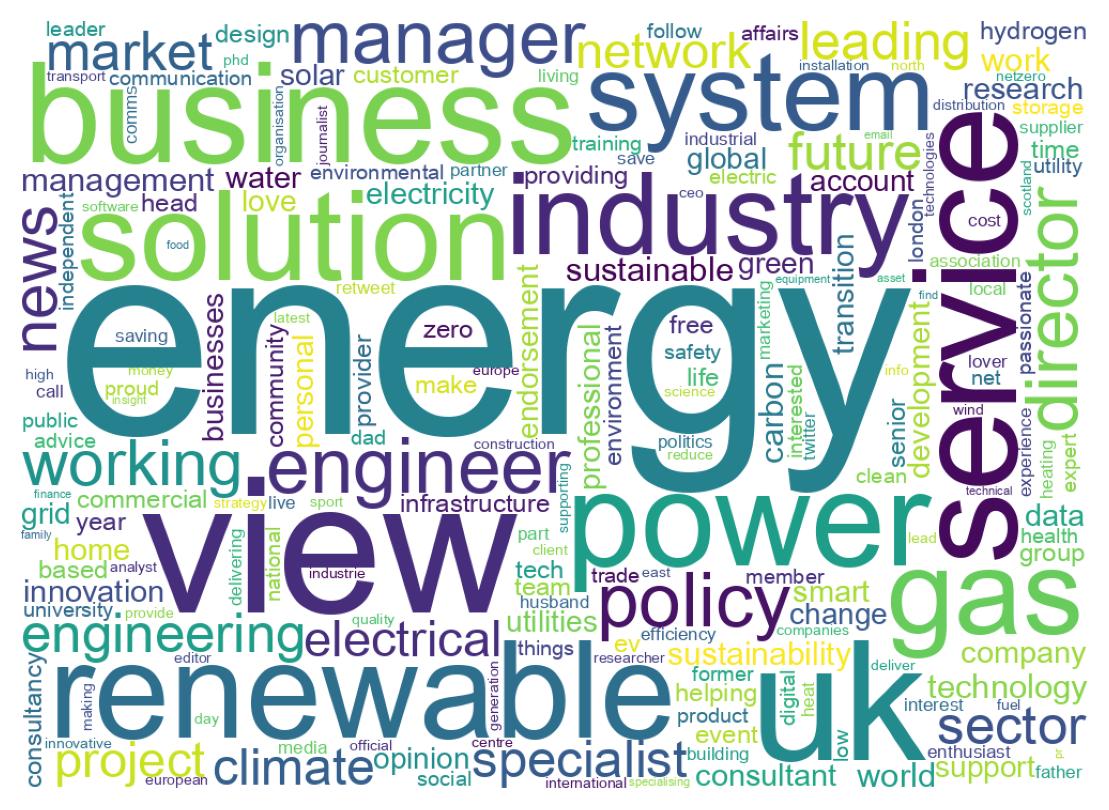 Wordcloud of bios