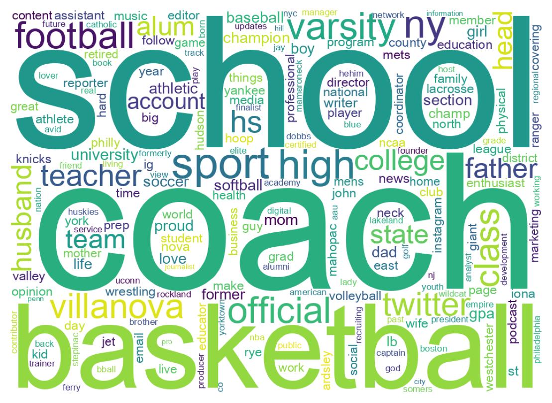 Wordcloud of bios
