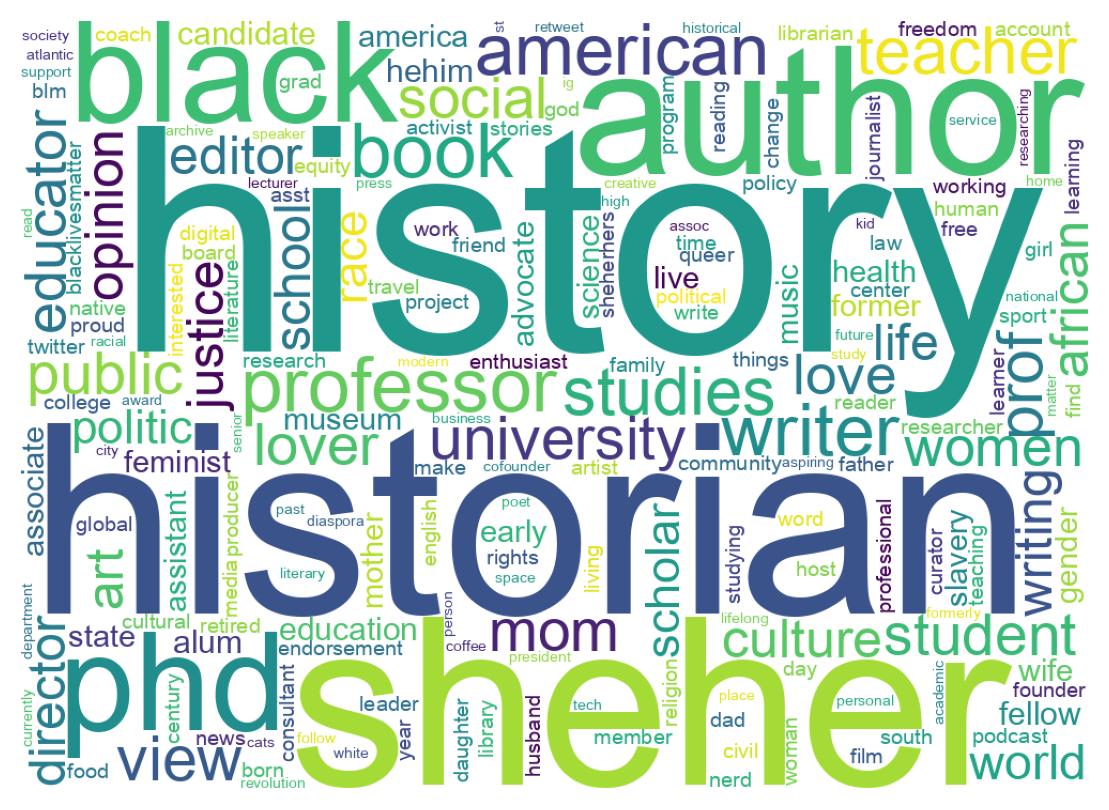 Wordcloud of bios