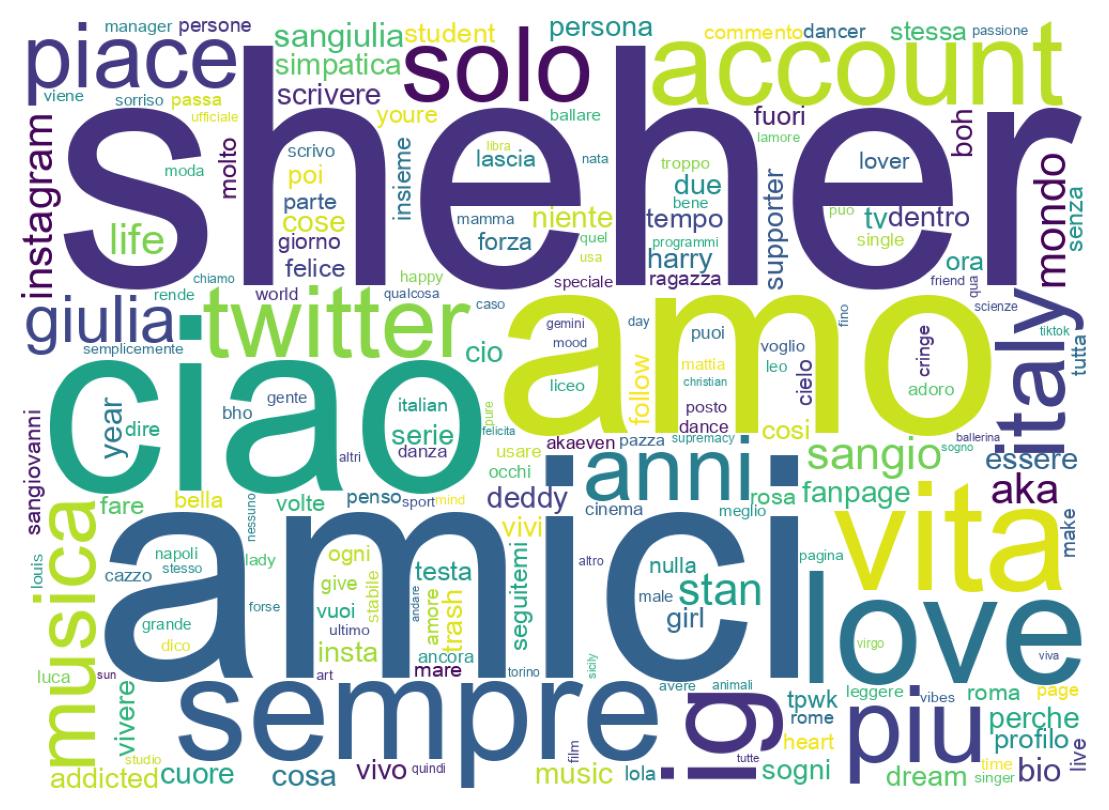 Wordcloud of bios
