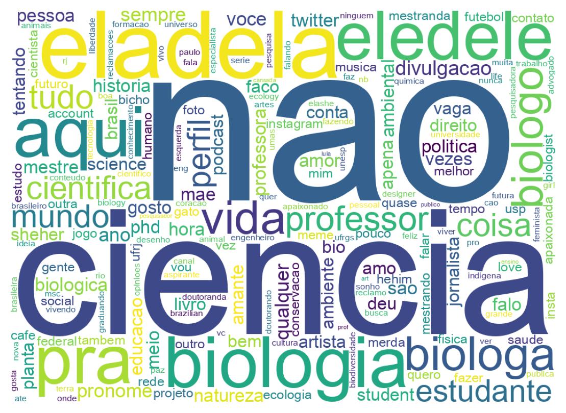 Wordcloud of bios