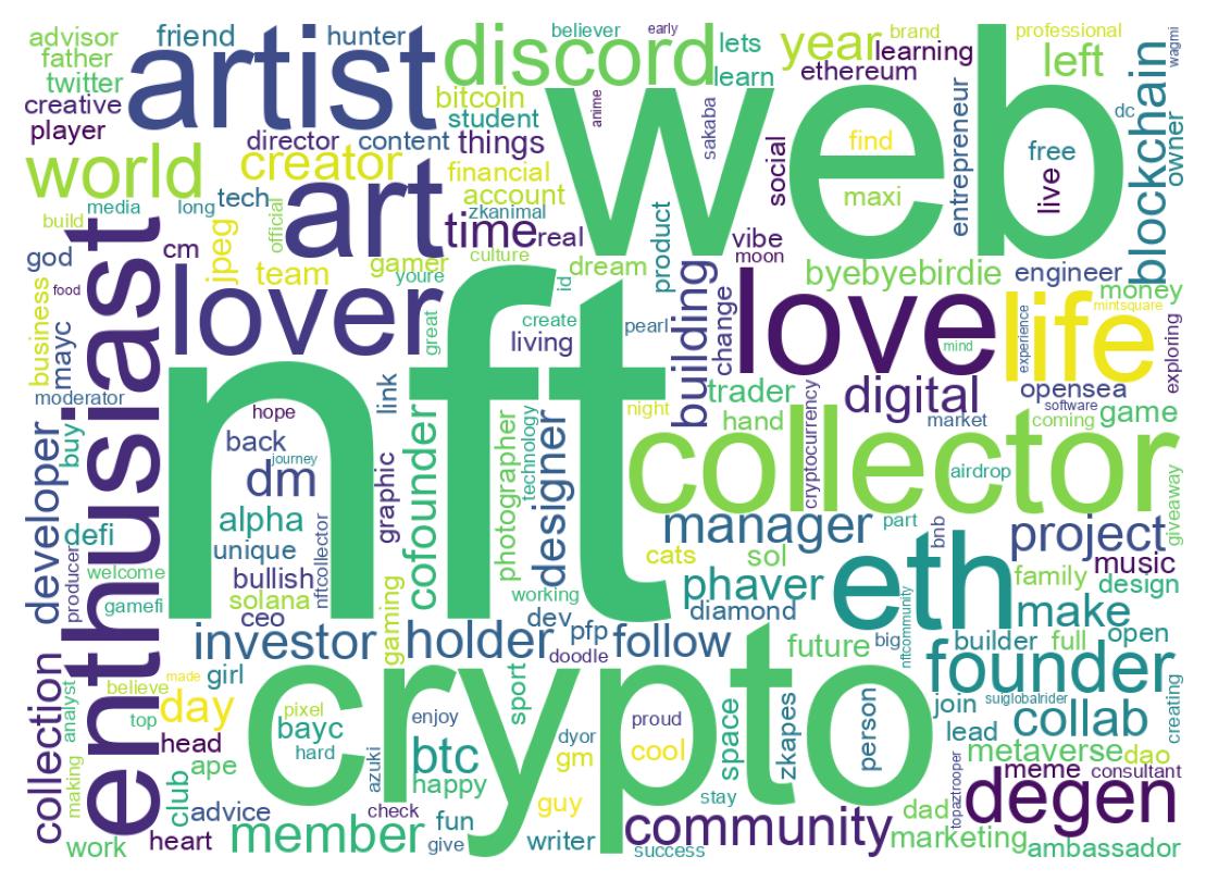 自己紹介のワードクラウド