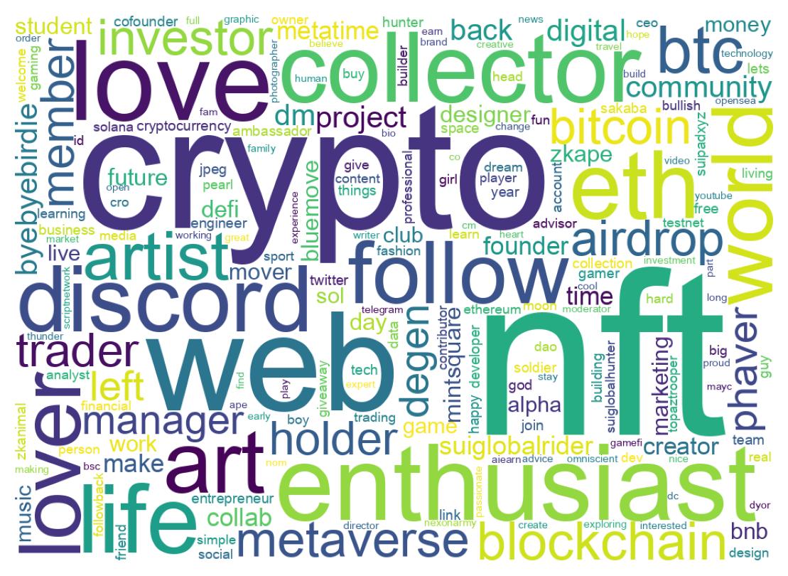 自己紹介のワードクラウド