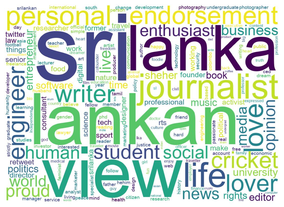 Wordcloud of bios