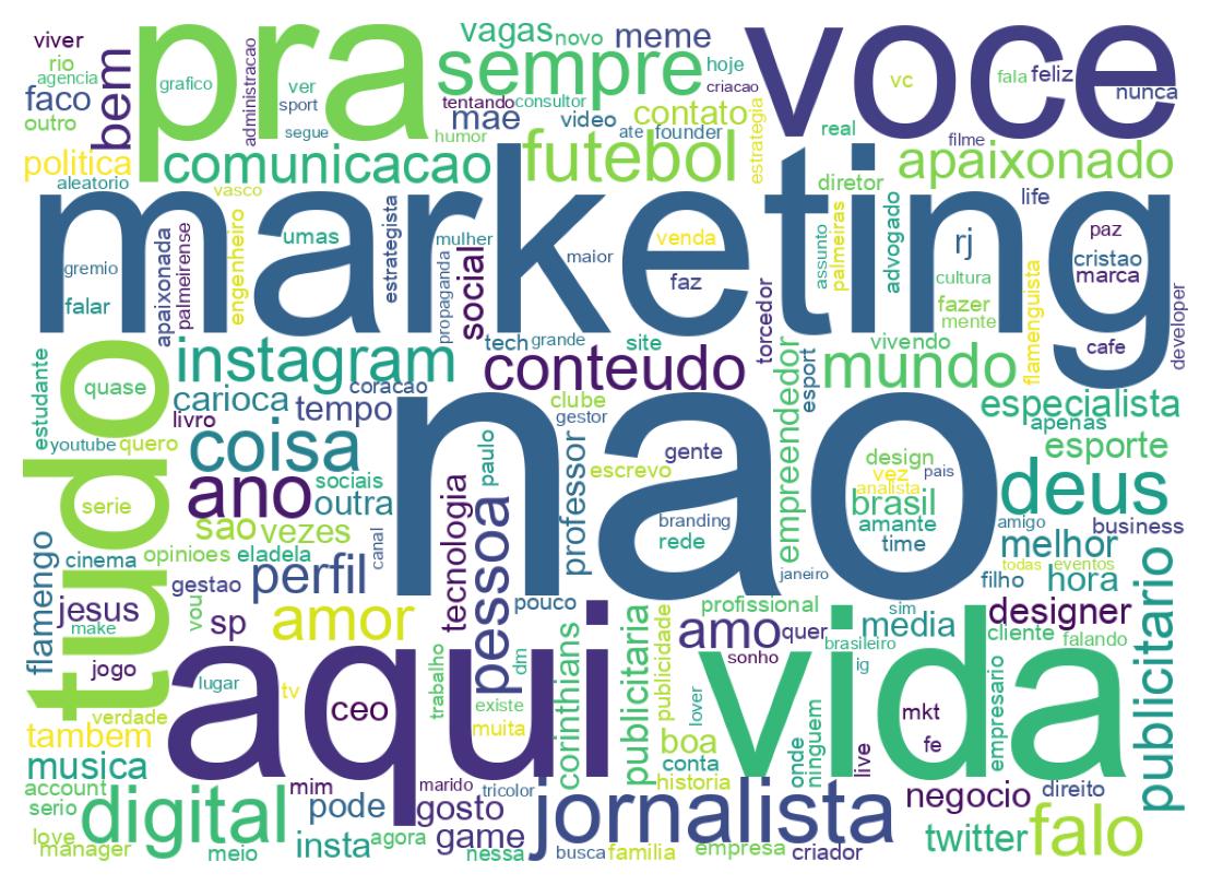 Wordcloud of bios
